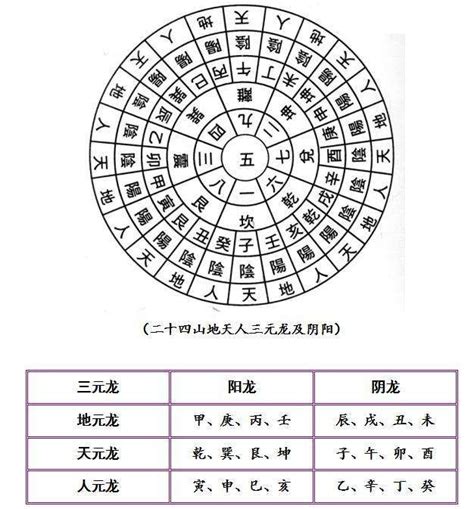 風水24方位|二十四山法